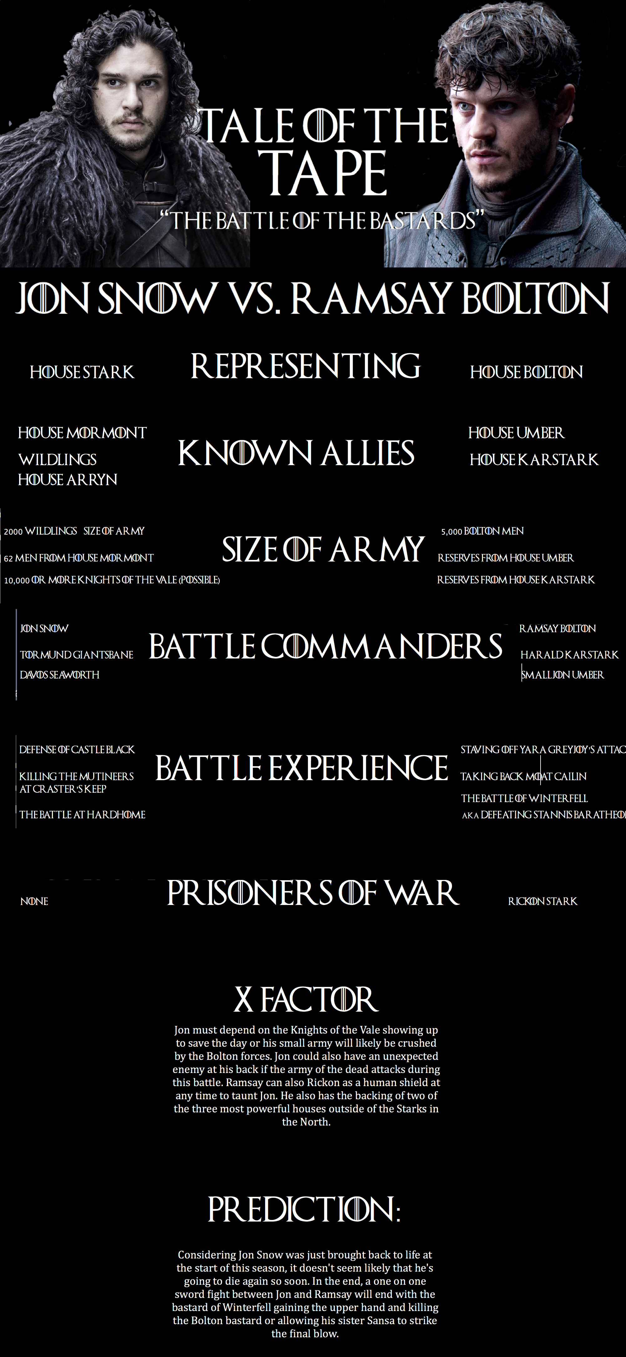Game of Thrones Tale of the Tape: The Battle of The Bastards