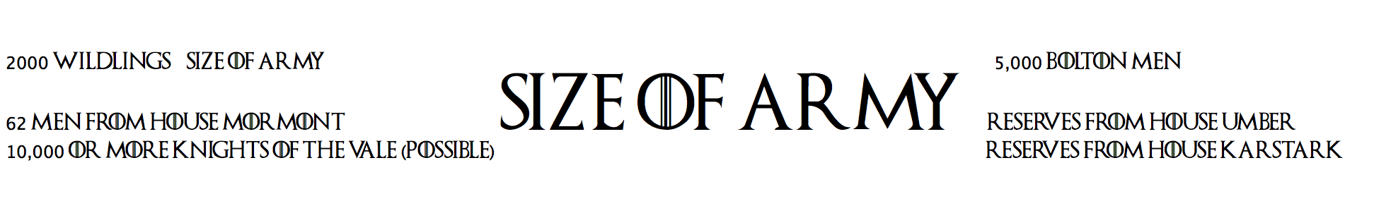 Game of Thrones Tale of the Tape: The Battle of The Bastards